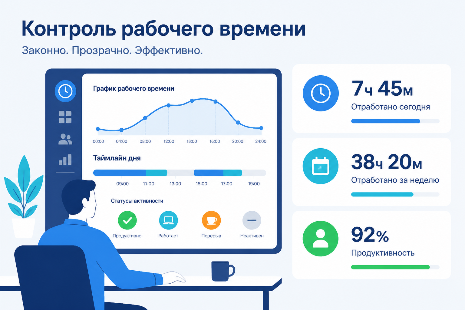 Пошаговая схема законного внедрения мониторинга: цель, ЛНА, договор, приказ