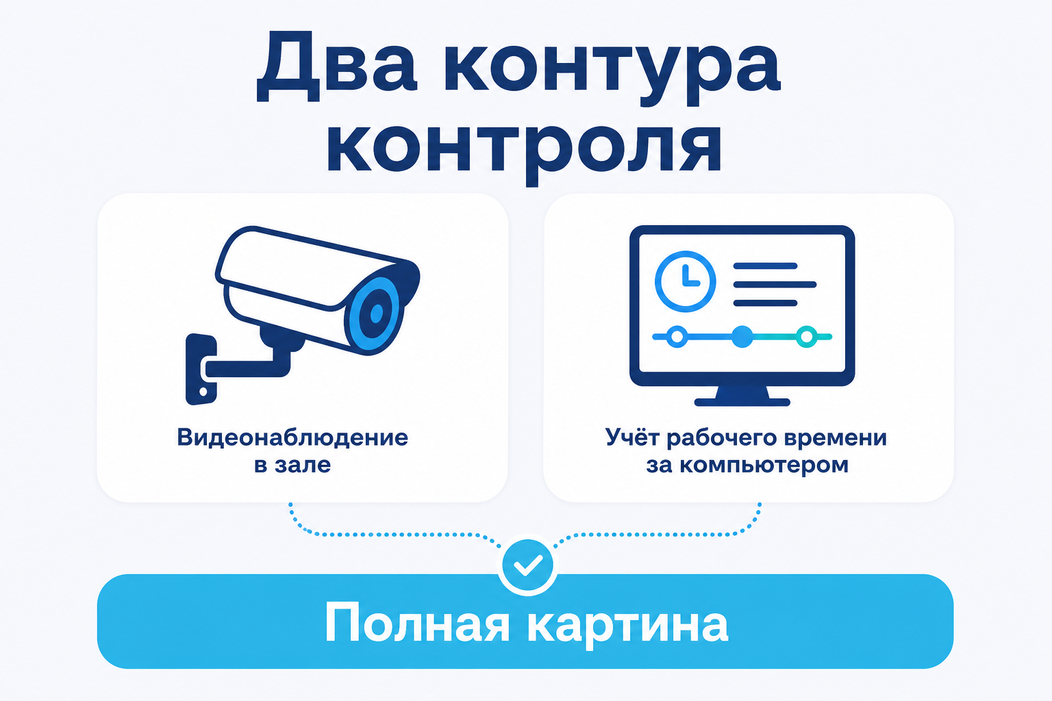 Два контура контроля ПВЗ: видеонаблюдение в зале и учёт рабочего времени за компьютером
