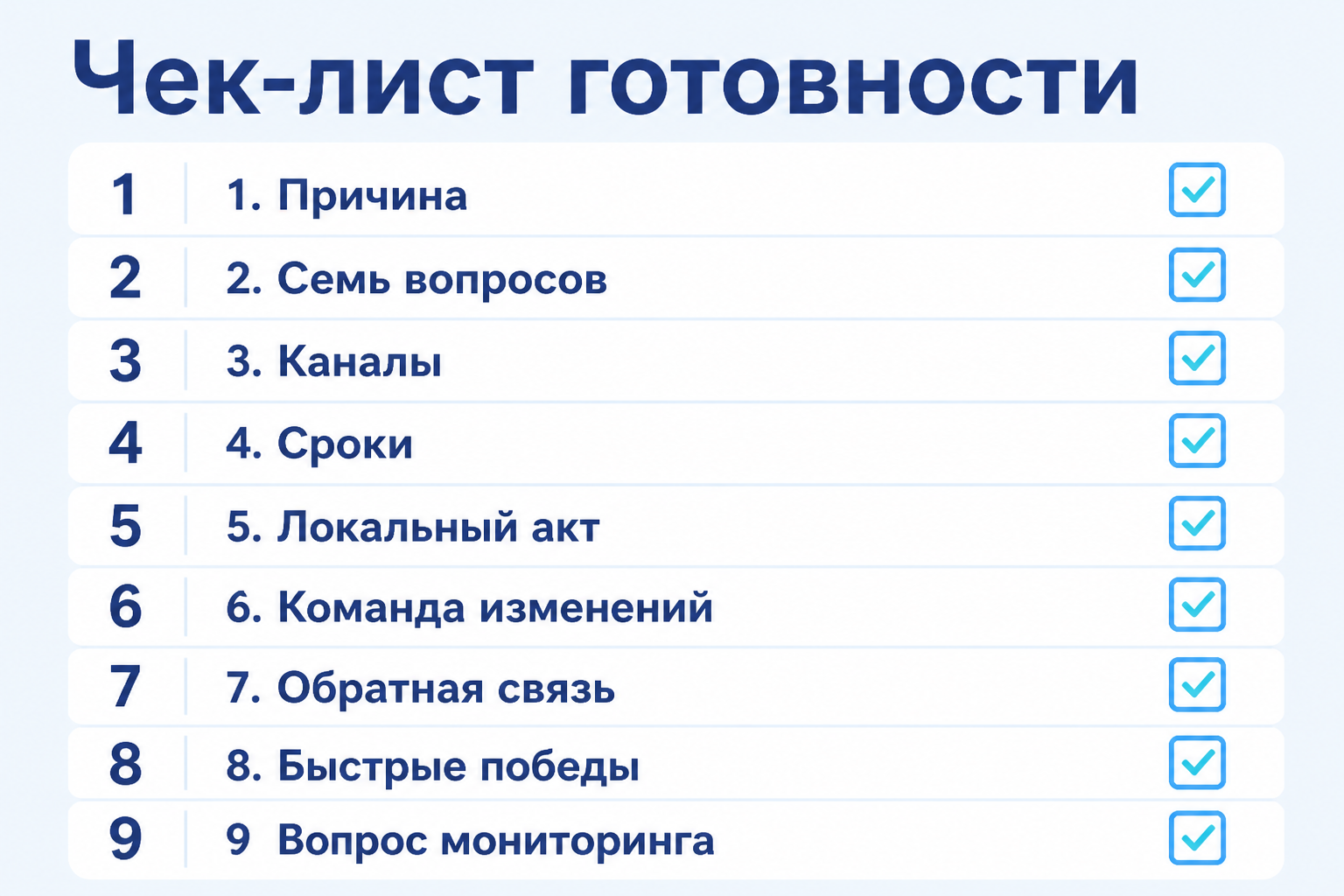 Чек-лист готовности руководителя к объявлению изменений