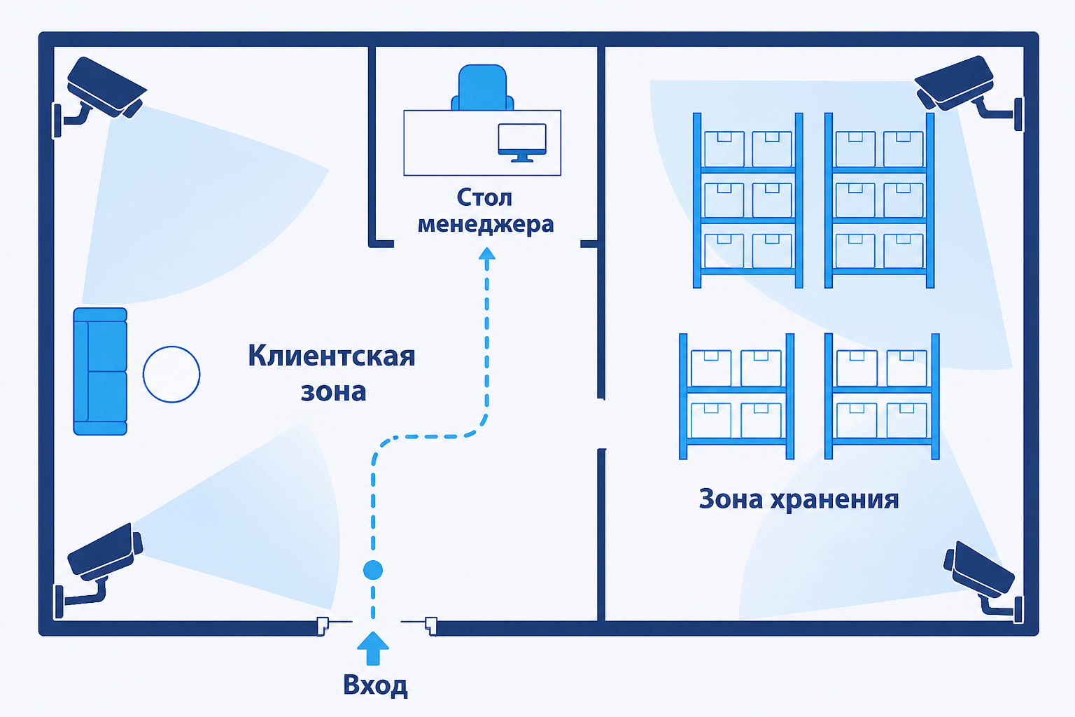 Схема размещения камер видеонаблюдения в ПВЗ: клиентская зона, стол менеджера, зона хранения