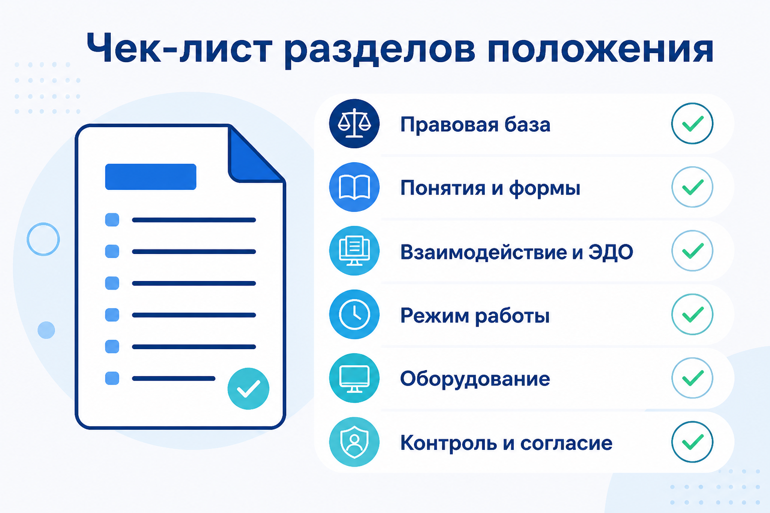 Чек-лист разделов положения Чек-лист обязательных разделов положения о дистанционной работе