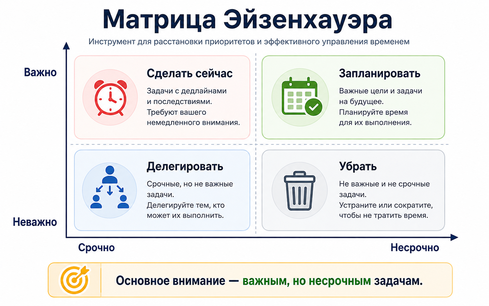 Контроль удаленных сотрудников по отклонениям