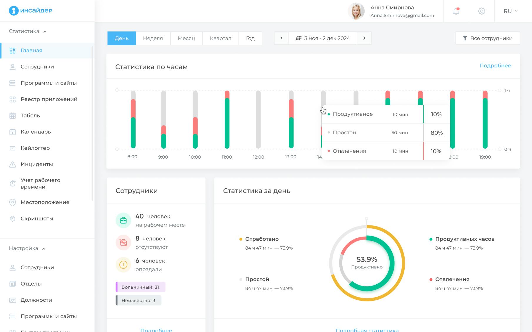 Динамика продуктивности Динамика продуктивности